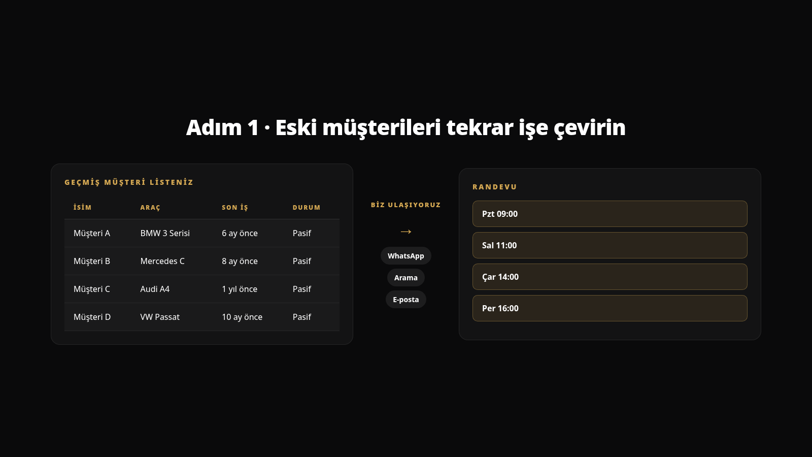 Geçmiş müşteri listesi randevuya bağlanıyor