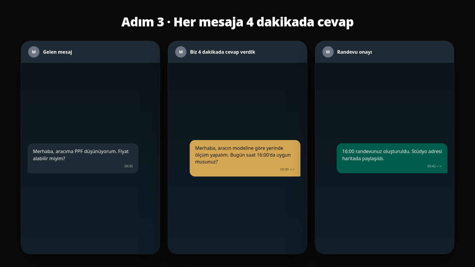 5 dakikada cevap ve randevu ekranı