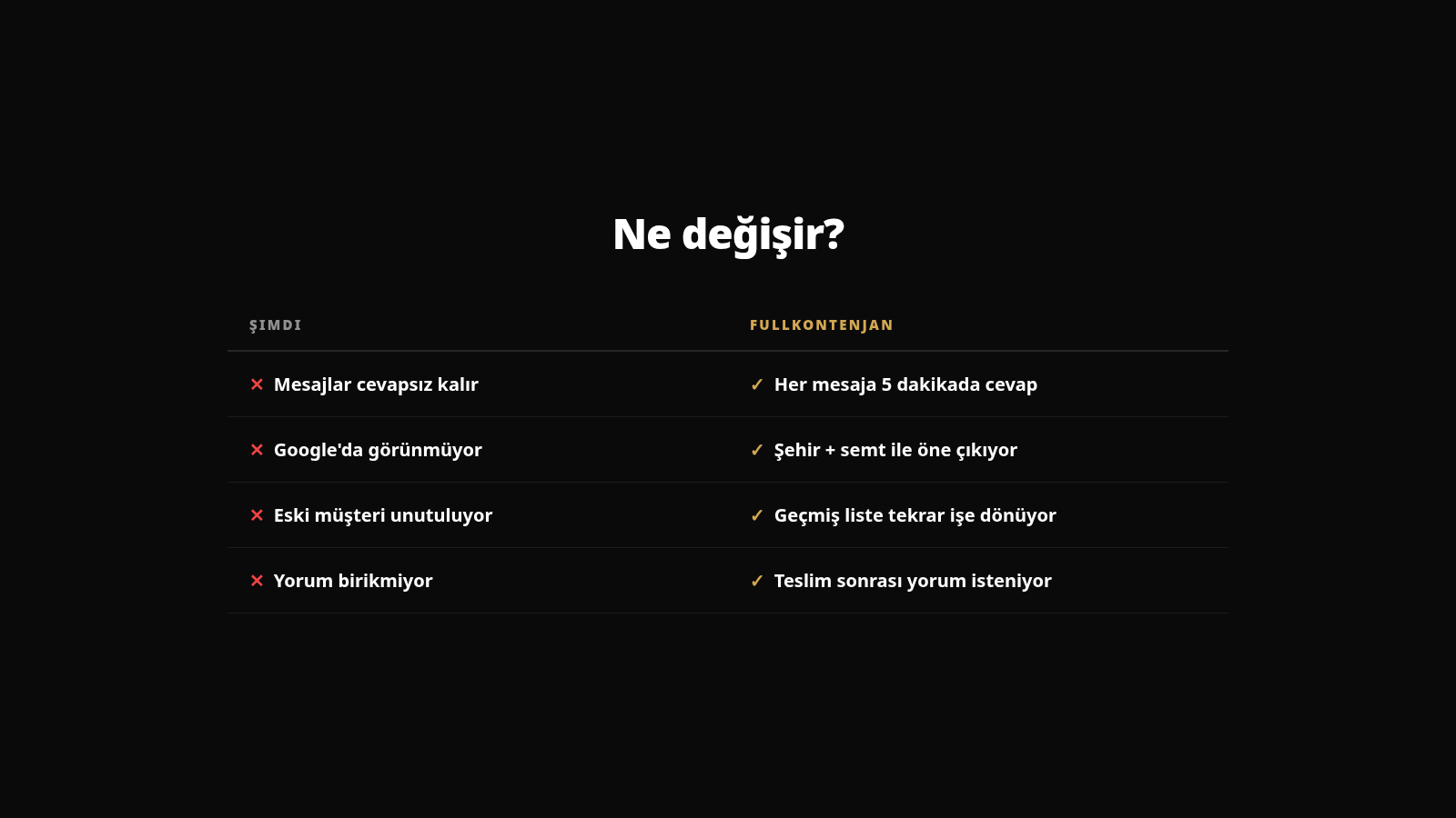 Karşılaştırma tablosu